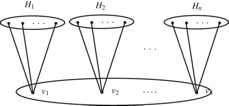 The Corona Product Of Two Graphs Download Scientific Diagram