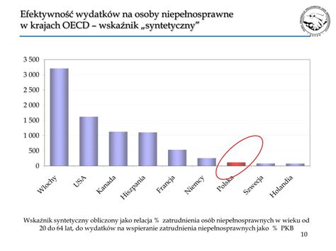 PPT K oncepcja nowego systemu aktywizacji zawodowej osób niepe ł