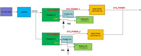 Tca A Hot Swap Function For Two Batteries With I C Interface Interface Forum Interface