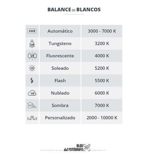 Balance De Blancos En Fotograf A Qu Es Para Qu Sirve Y C Mo Usarlo