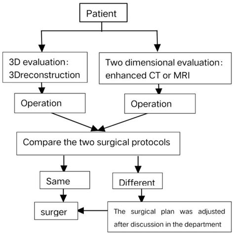 Surgical Techniques Development Free Full Text Clinical Application