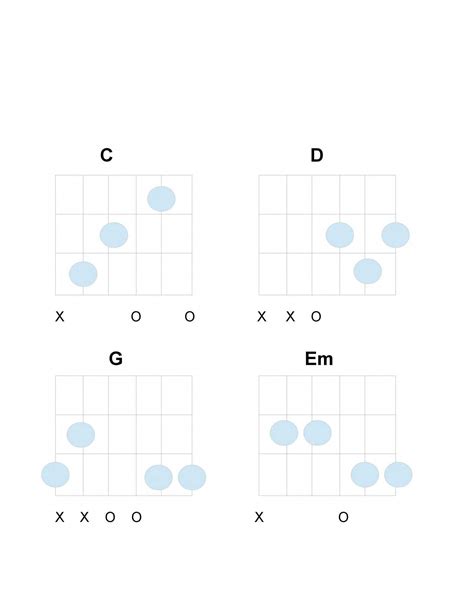 Wonderwall Chords Guitar Tutorial