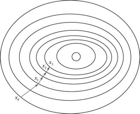 Method For Reservoir Permeability Prediction And Qualityevaluation