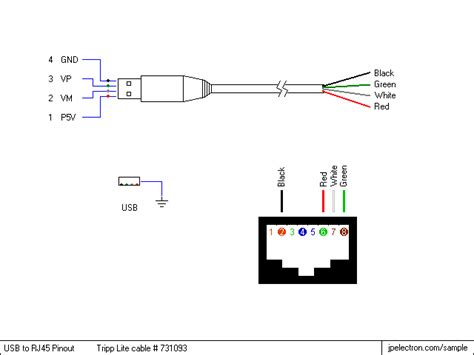 Rj45 Connector Wiring Diagram Sample Wiring Diagram Sample