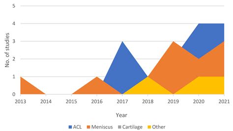 Knee Injury Detection Using Deep Learning | Encyclopedia MDPI