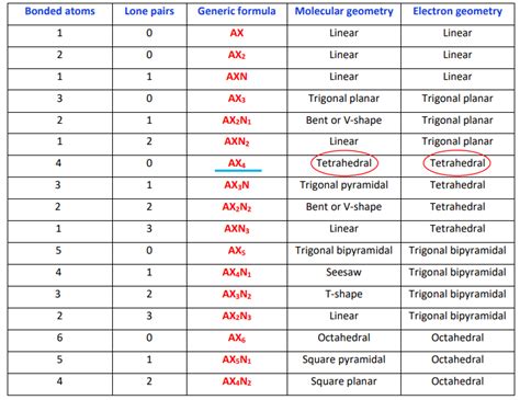 Ch3oh Lewis Structure Molecular Geometry Hybridization Bond Angle