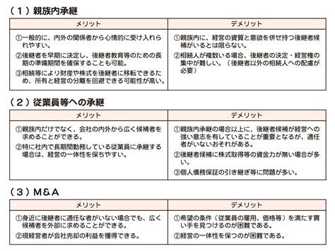 3点まとめました