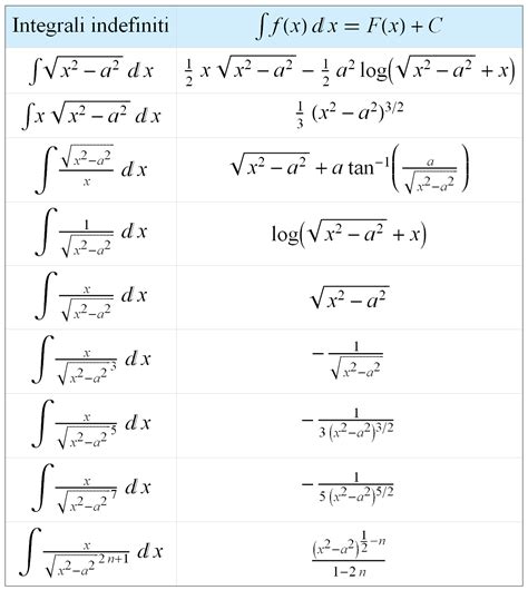 Tabella Integrali Fondamentali Studentiit