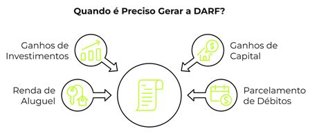 Quem Deve Pagar O Darf - Como Emitir DARF: O que é + Passo a Passo para Pagar