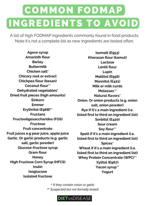 Certain High Fodmap Ingredients Are Commonly Added To Food Products It