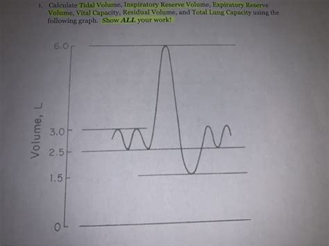 Solved calculate the tidal volume, inspiratory reserve | Chegg.com