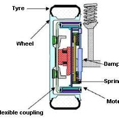 Double Mass Spring Damper Used To Model Active Suspension Experiment