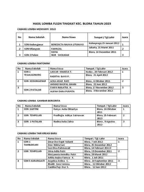 Hasil Lomba Fls2n 2023 New Pdf