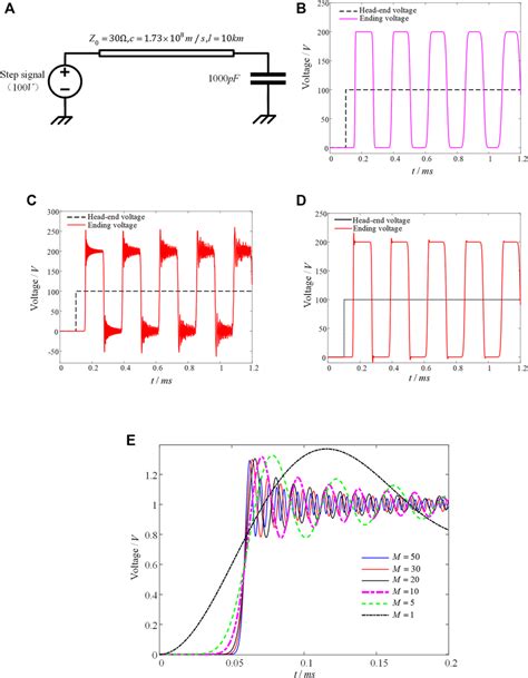 Example Analysis A Step Response Model Of The Lossless Transmission