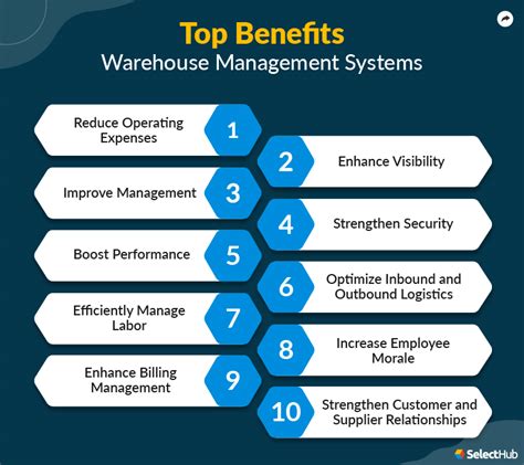 Top Warehouse Management System Software Benefits For