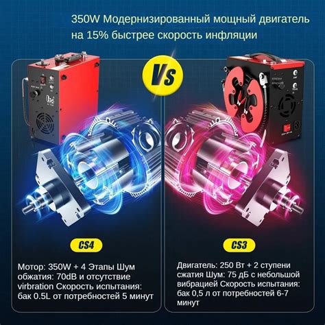 Купить Компрессор GX — E — CS4-I 12В / 220В, 300бар: цена, доставка ...