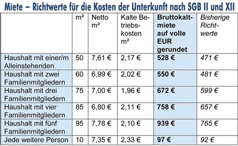 Wie Hoch Darf Miete Bei Grundsicherung Sein Claudiastrauchfuss De