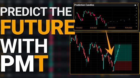 How Prime Market Terminal Predicts The Future In Stocks Forex And