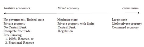 Social Democracy For The 21st Century A Realist Alternative To The