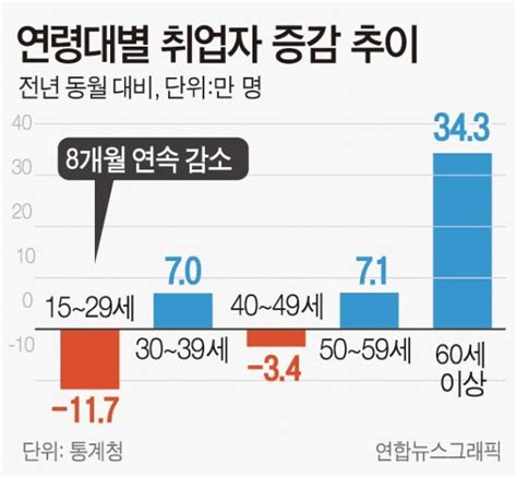 일하는 60대 여성 192만 명 육박…육아·가사보다 많아 부산의 대표 정론지 국제신문