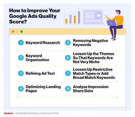 What Is Google Ads Quality Score And How To Improve Them