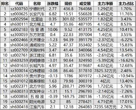 755亿资金争夺20股：主力资金重点出击14股名单 主力动态赢家财富网