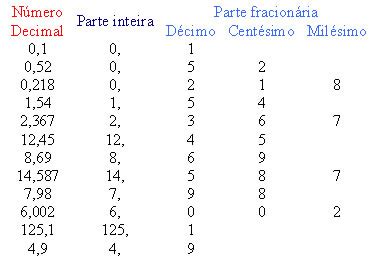 O'que É Numero Decimal - Os Números Decimais: O Que São Números Decimais? – KLFBYO