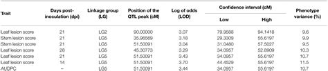 Frontiers Lens Orientalis Contributes Quantitative Trait Loci And