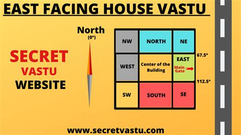 Best Vastu Tips For East Facing Plot East Facing House Vastu