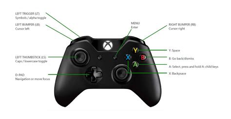 Xbox One Keyboard Layout Symbols - Forex Quant Ea