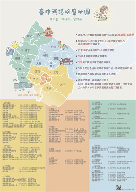 臺中市政府新聞局 歷史市政新聞 6個月以前 拓展視障按摩師工作機會 中市府輔導48據點改善設施