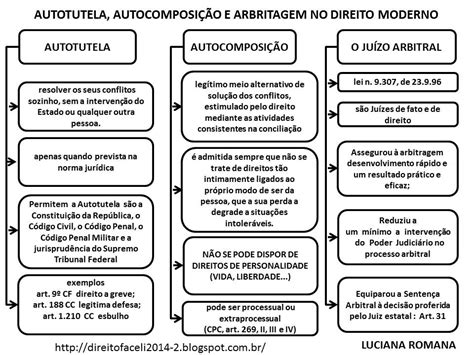 O Que É Autocomposição - AUTOTUTELA, AUTOCOMPOSIÇÃO E ARBRITAGEM NO DIREITO MODERNO - Teoria ...