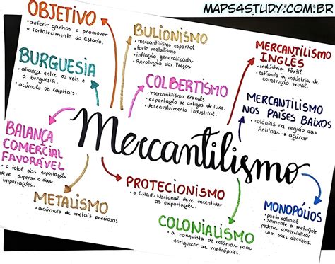 Quais As Características Do Mercantilismo - Mercantilismo: O que é e quais suas características | Historia ensino ...