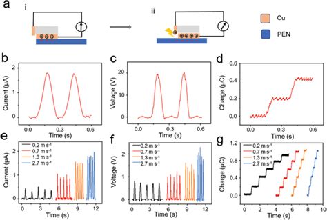 Working Mechanism And Output Performance Of The Energyharvesting