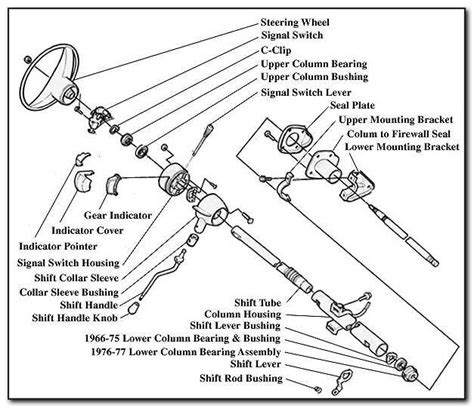 Exploring the Inner Workings of the C3 Corvette Steering Column