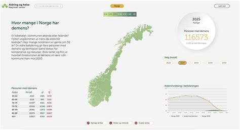 Tør å snakk om det Sex over Nasjonalt senter for aldring og helse