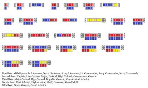 Imperial Officer Rank Guide By Cameronwink On DeviantArt