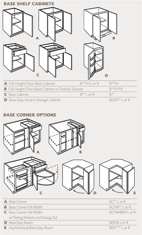 2020 Cabinets Wholesale Kitchen Cabinets