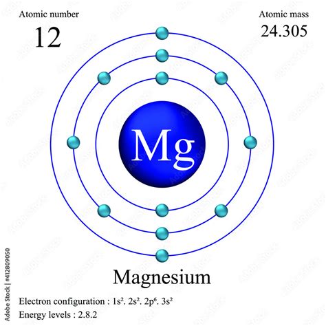 Magnesium atomic structure has atomic number, atomic mass, electron ...