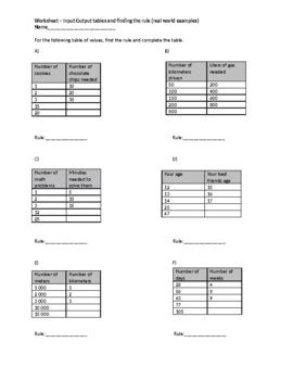input output find  rule worksheet  laraine hawthorne tpt