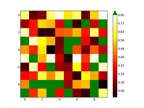 Python Heatmap As Background Of A Plot In Matplotlib Stack Overflow Images