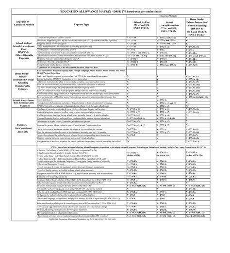 GSA Form DSSR960EDA - Fill Out, Sign Online and Download Fillable PDF