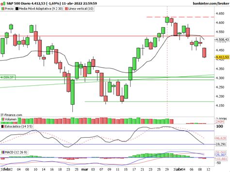 sp500-12.png | Servimg.com - Free image hosting service