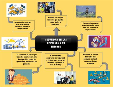 Mapa Mental Higiene Pdf