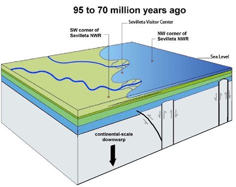 Figure From Block Diagrams And Cross Sections Illustrating Geologic