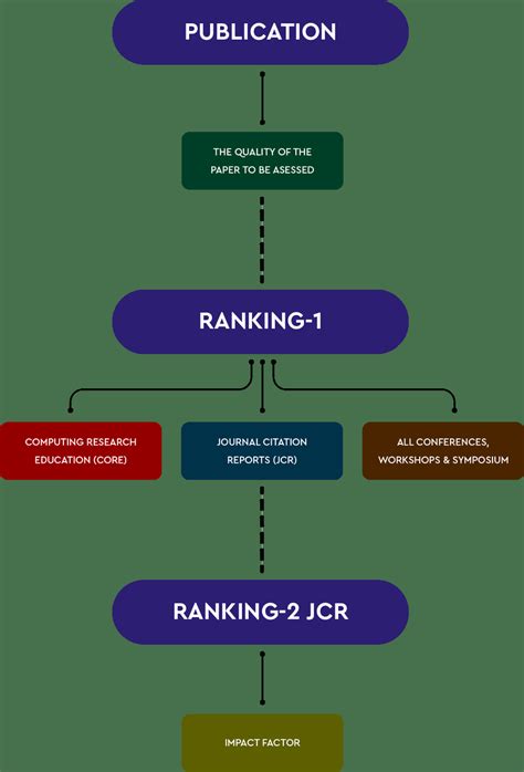 Published Literature Quality Assessment Classification Scheme Download Scientific Diagram