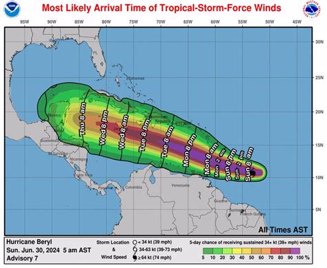 Clima Beryl Se Convierte En Hurac N De Categor A Y Amenaza