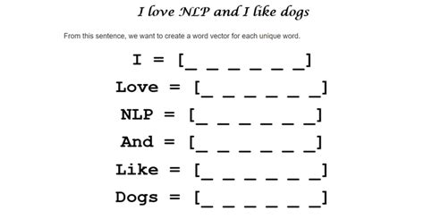 Ml Natural Language Processing Using Deep Learning Geeksforgeeks