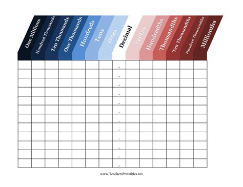 Decimal Place Value Chart Template Download Printable PDF | Templateroller