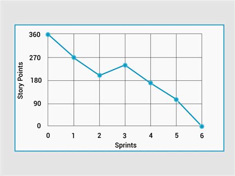 Burndown Chart O Guia Oficial Para Qualquer Scrum Master